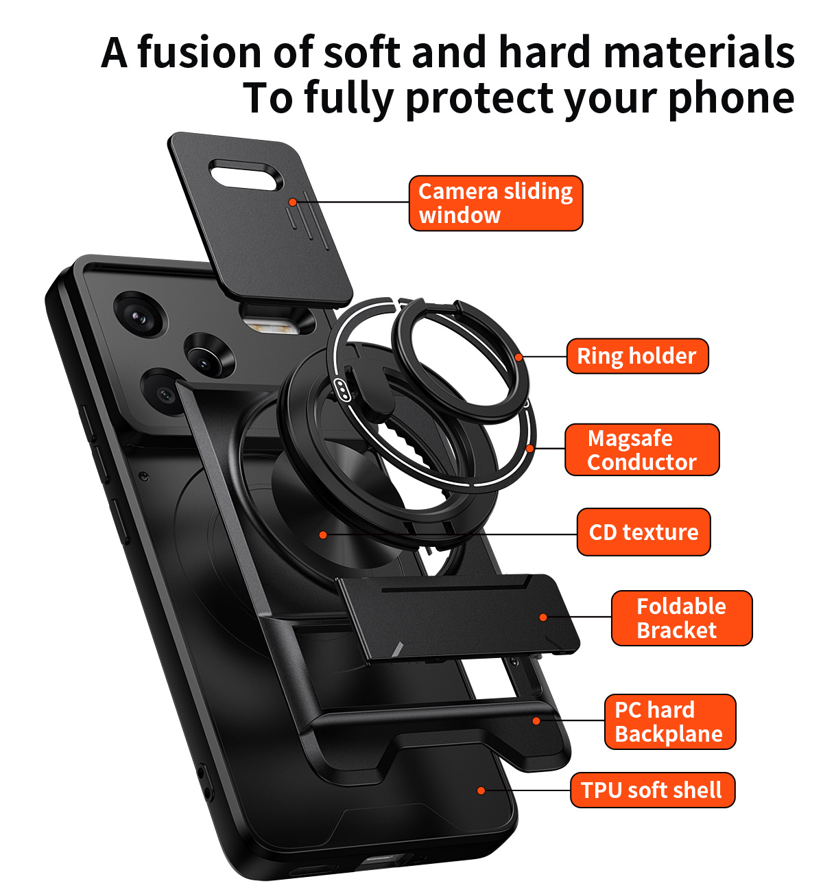 Lens Slide Camera Phone Case f - Phone Kickstand Ring のレビューと価格