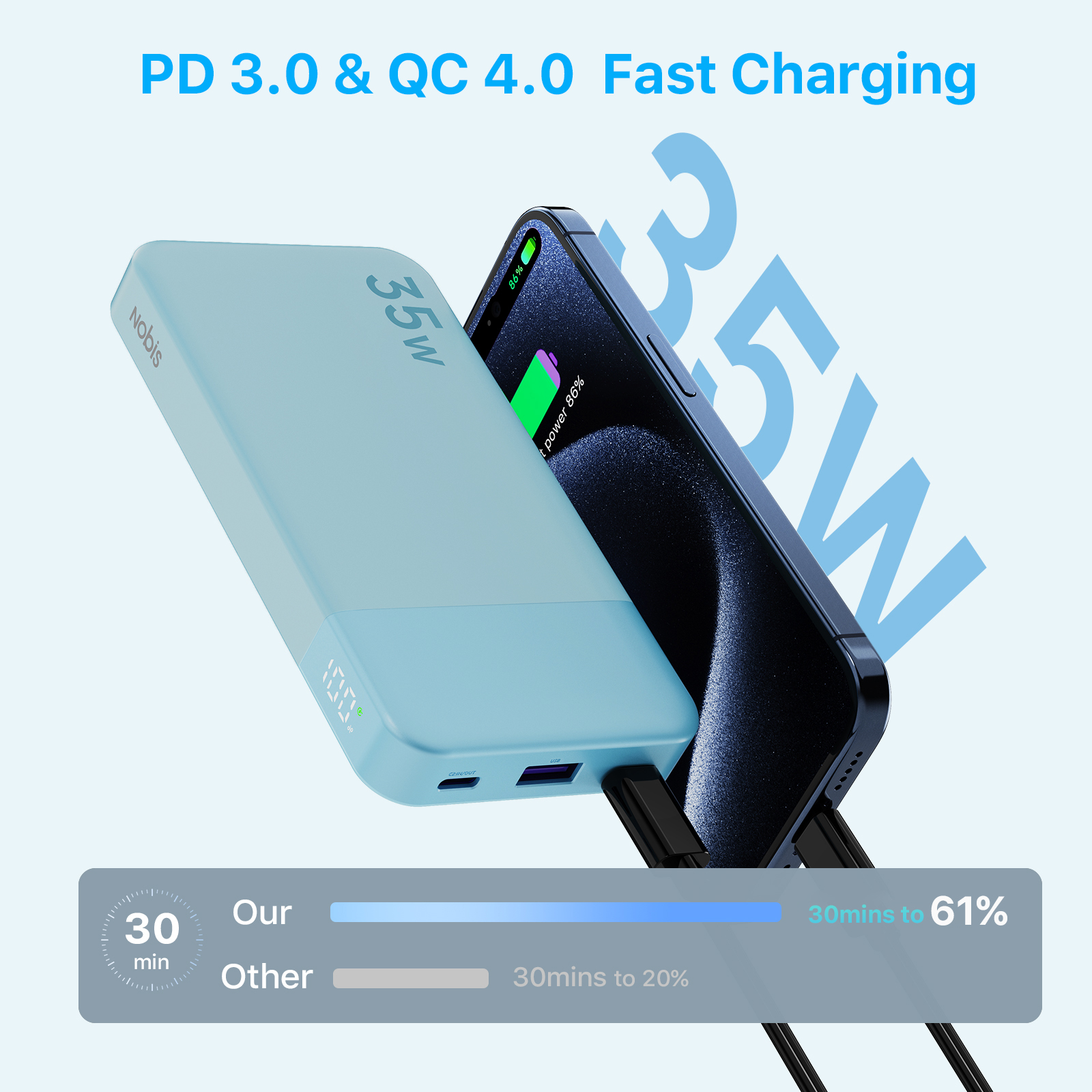 NOBIS N3510 Slim Power Bank 10 - Portable Charger 20000Mah のレビューと価格